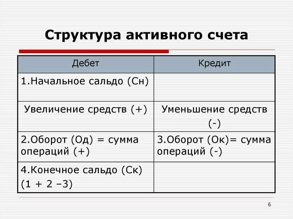 Какого строение счета