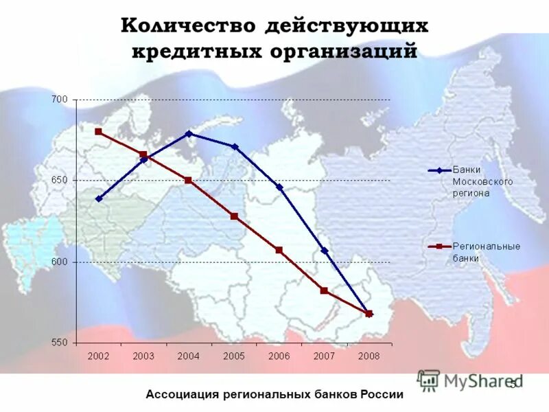 Региональные банки примеры. Региональные банки примеры. Структура регионального банка. Цели создания региональных банков развития. Региональные банки примеры.