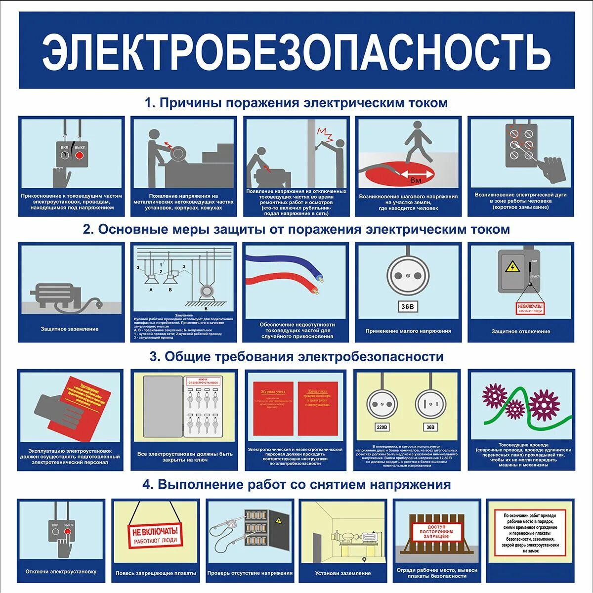 Тест 1259.15 электробезопасность. Плакаты электробезопасности. Плакат по электробезопасности. Стенд «электробезопасность». Плакат электробезопасность на предприятии.