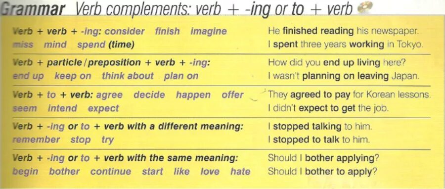 Verb complementation в английском. Предлоги + ing. Grammar verb complementation. Verb preposition ing. Talks ing