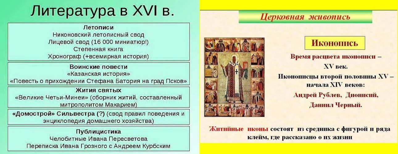 Культура руси таблица 6 класс история россии. Культура России во 2 половине 15 века. Культуре Руси 2 половины 15 века. Культура Руси 16 века. Русская культура XIII-XV веков..