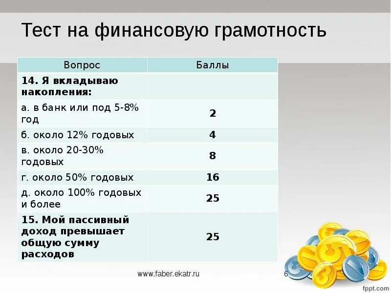 Презентация по финансовой грамотности 5 класс. Чек лист по финансовой грамотности. Финансовая грамотность презентация. Финансовая грамотность 100 баллов. Денежные чеки на финансовую грамотность.