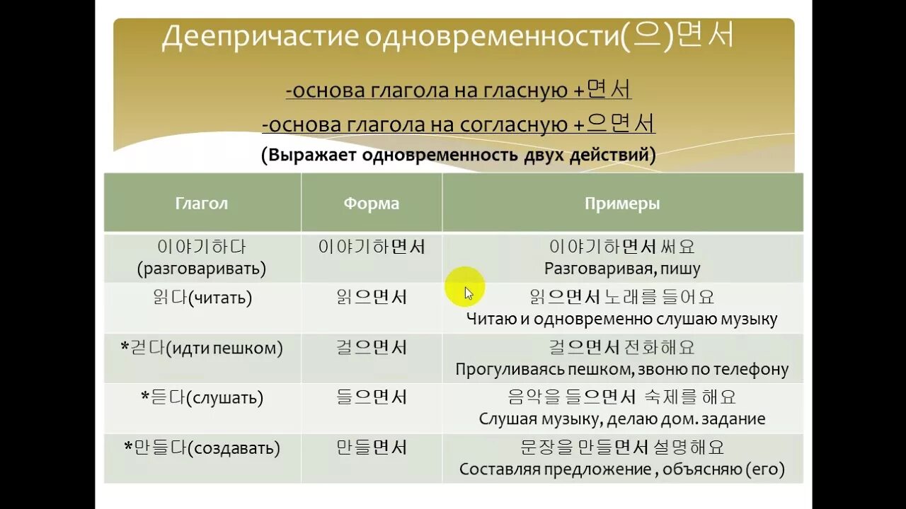 Таблицы грамматики корейского языка. Грамматика корейского языка в таблицах. Корейская грамматика в таблицах. Важные правила в корейском языке.