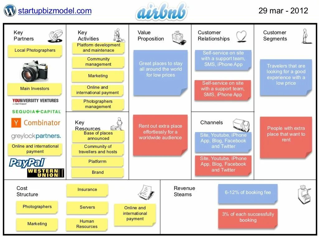 Бизнес модель. Бизнес модель канвас. Business model Canvas пример. Российские компании Business model Canvas.