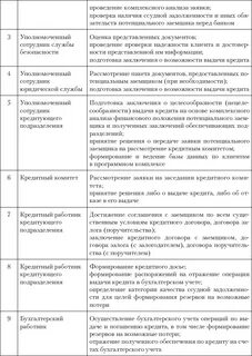 Кредитное досье это
