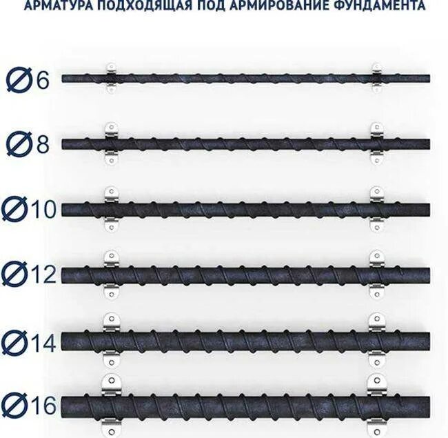 12 Арматура перехлест арматуры. Диаметр проволоки для вязания арматуры 12мм. Арматура как измерить диаметр арматуры правильно. Замер диаметр арматуры 14 мм.