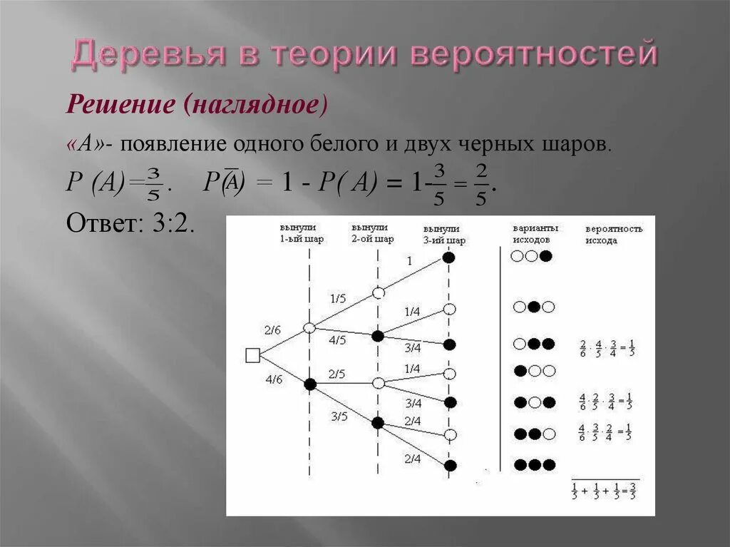 Урок дерево вероятностей