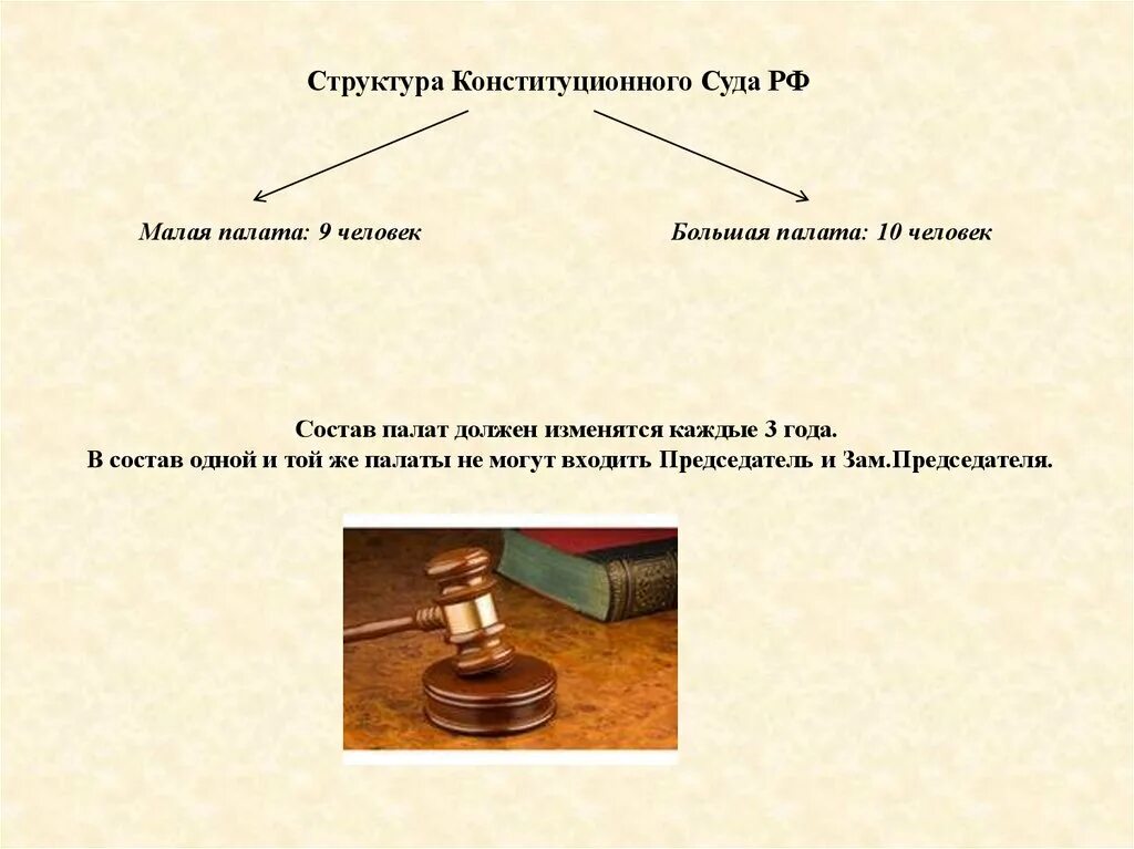 Сколько судей входит в состав конституционного. Структура КС РФ. Структура конституционного суда. Структура конституционного суда РФ. Конституционный суд структура.