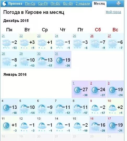 Погода на неделю кировская. Погода в Кирове. Погода Киров на месяц. Погода в Кирове на неделю. Погода на 2 месяца.