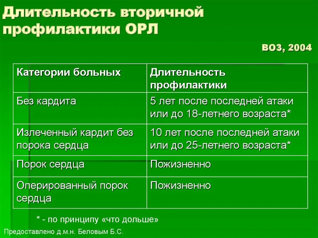 Повторная атака после подбора время. Повторная атака после подбора время