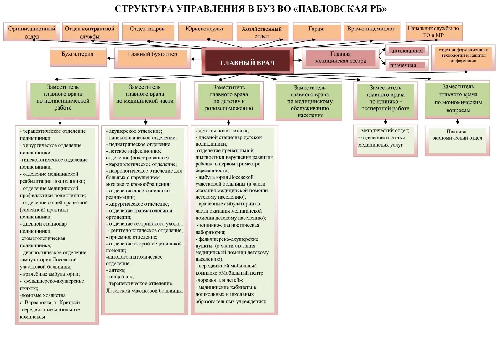 Городская больница номер телефона. Регистратура стоматологической поликлиники. Номер телефона павловской поликлиники регистратура. Позвонить в регистратуру. Номер телефона црб.