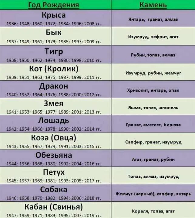 4 декабрь 2018 года. Камни по знаком зодиака. Камни по знакам зодиака по дате рождения. Камни по гороскопам таблица. Ка ень по лате рождения.