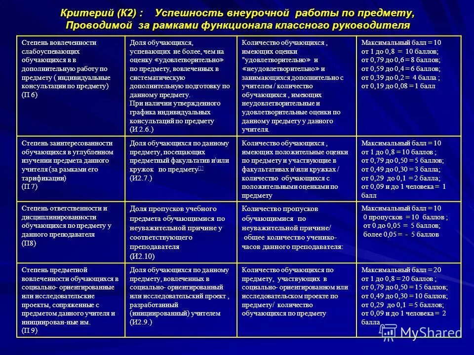 Критерии стимулирование