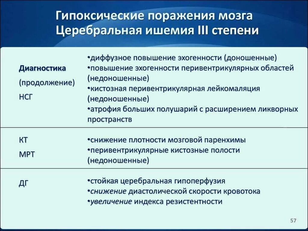 Гипоксически ишемическое поражение мозга