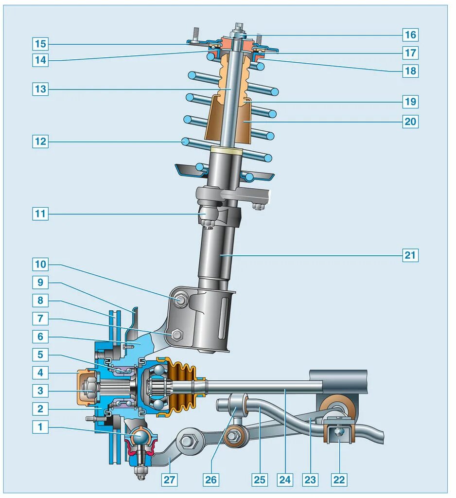 Подвеска ваз приора. Передняя подвеска ВАЗ Приора 2170. Передняя подвеска ВАЗ 2170. Передняя подвеска ВАЗ 2170 схема.