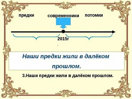 Потомки общего предка это