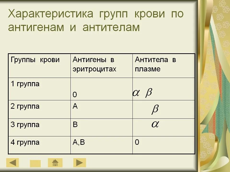 Обозначение группы крови и резус фактора. Шеврон с резус фактором. 2 отрицательная группа. Групакрови 1отрицательная. Rh 2 группа крови.