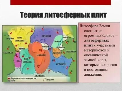 В чем заключается суть теории литосферных плит