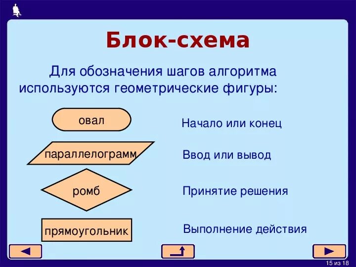 Презентация "Алгоритмы и исполнители"