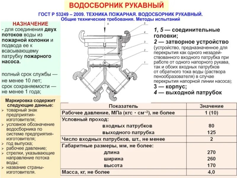 Срок службы пожарных рукавов. ТТХ пожарных рукававов. ТТХ пожарных стволов и рукавов. Водосборник пожарный вс-125 ТТХ. ТТХ ПТВ пожарные рукава.