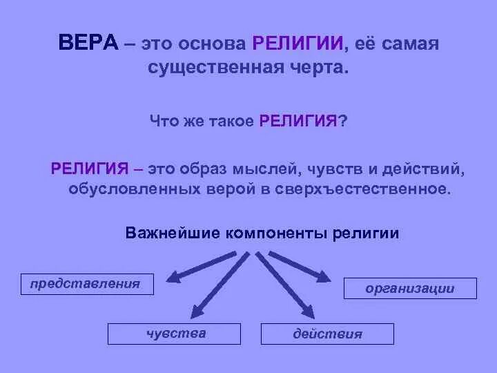 Что отличает веру от. Понятие религиозной веры.