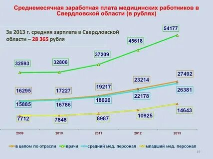Средняя заработная плата работника это