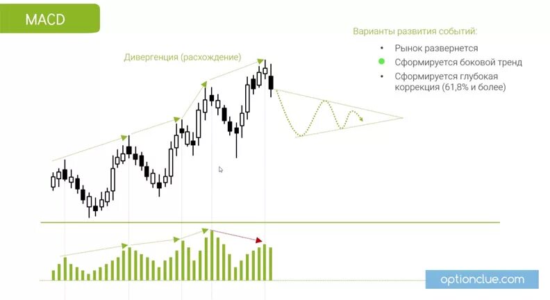 Коррекция на рынке акций. Что такое коррекция на бирже. Мировой рынок нефти. Коррекция на рынке акций. Технический анализ рынка.