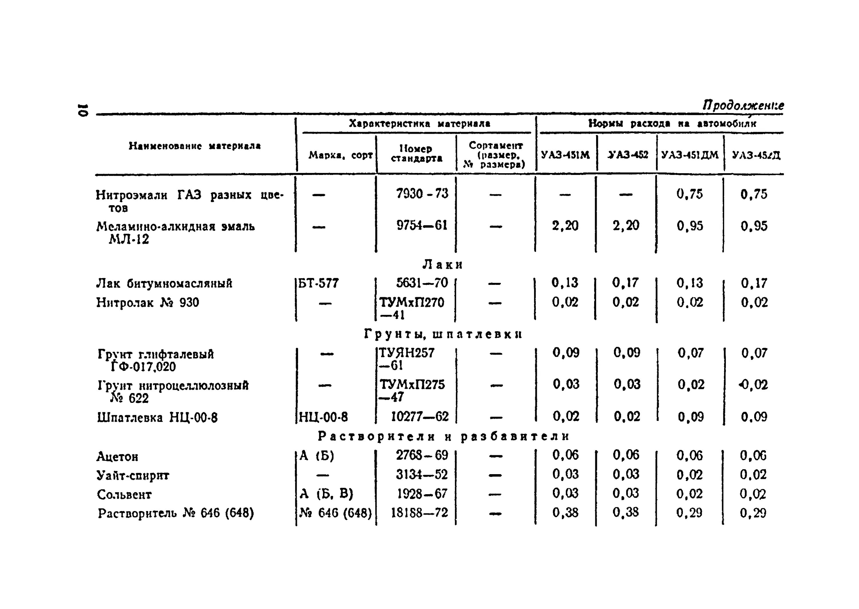 Норма расхода краски на цв-1.2. Расход водоэмульсионной краски на 1 м2. Расход краски на задвижку. Нормы расхода краски водоэмульсионной на 1 м2.