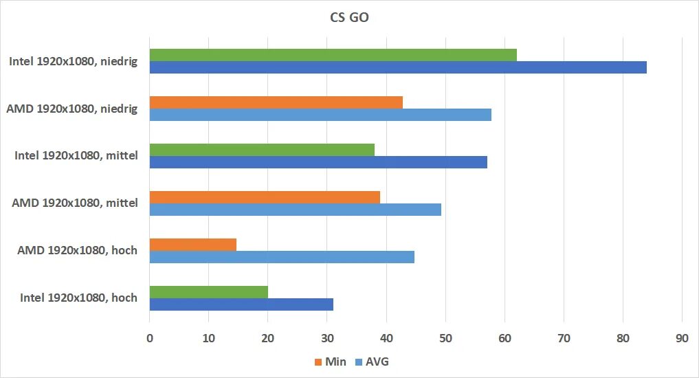 RX Vega 10 Graphics. 1650 Vs RX Vega 10. AMD Radeon Vega 8 тест. Radeon Vega 7 тесты. Vega 7 сравнение