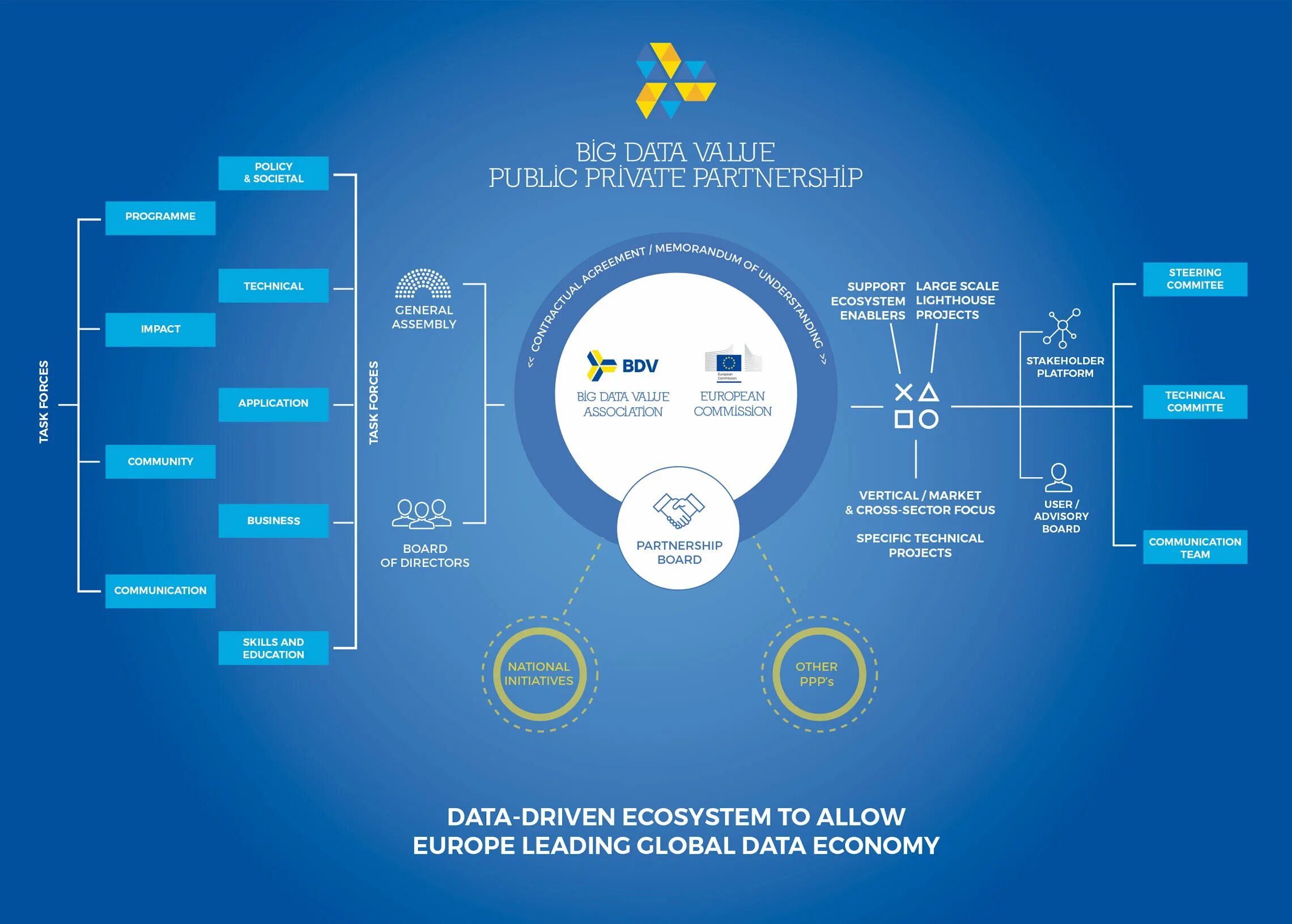 Private partnership. Big data схема. Большие данные. Источники больших данных big data. Анализ больших данных big data.