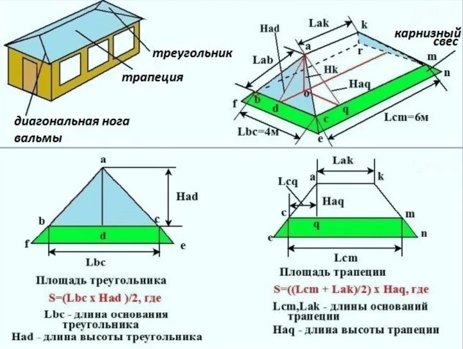 Посчитать количество материала. Как считается метраж кровли. Как посчитать треугольную крышу. Как посчитать размер крыши в квадратных метрах. Рассчитать площадь вальмовой кровли.