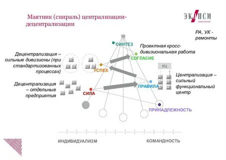 Динамика маятника