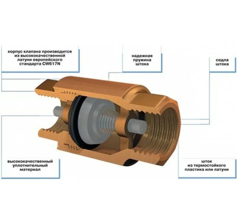 Очистка обратного клапана. Обратный клапан 1/2 принцип работы. Обратный клапан принцип работы. Устройство обратного клапана для воды. Строение обратного клапана.