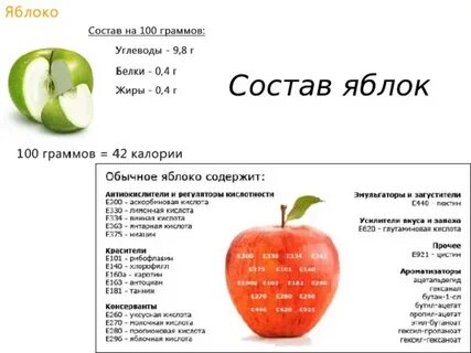 1 яблоко углеводы