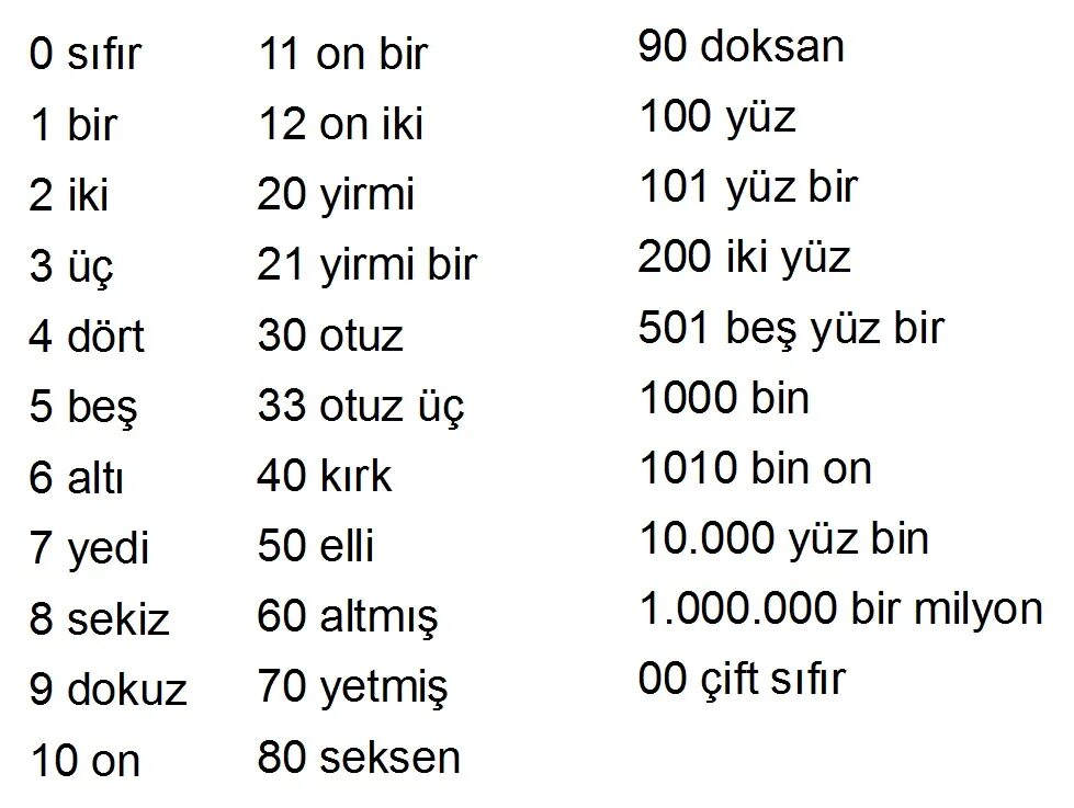 Цифры на турецком языке. Цифры на турецком с транскрипцией. Цифры в турецком языке таблица. Счет на турецком языке. Цифры на узбекском