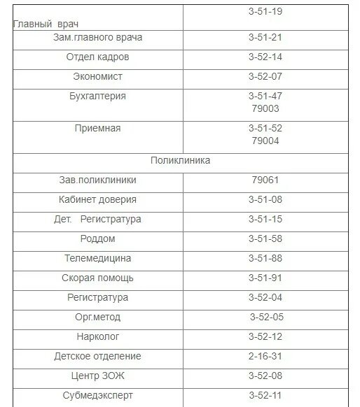 Расписание автобусов кустанай