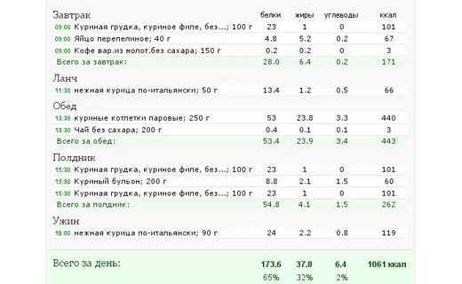 Диета похудения для мужчин на неделю. Диеты для похудения живота и боков меню. Диета для похудения живота и боков меню на неделю. Диета для похудения живота и боков для женщин меню. Диета для похудения живота и боков для женщин в домашних.