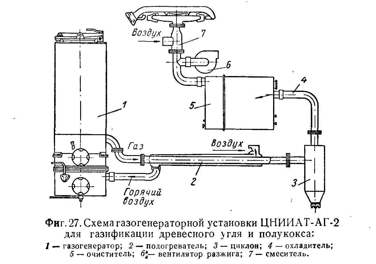 Пиролизный газогенератор на дровах. Работа газогенераторного двигателя. Газогенератор пиролиз дров. Газогенераторный двигатель на дровах принцип. Схема пиролизного газогенератора.