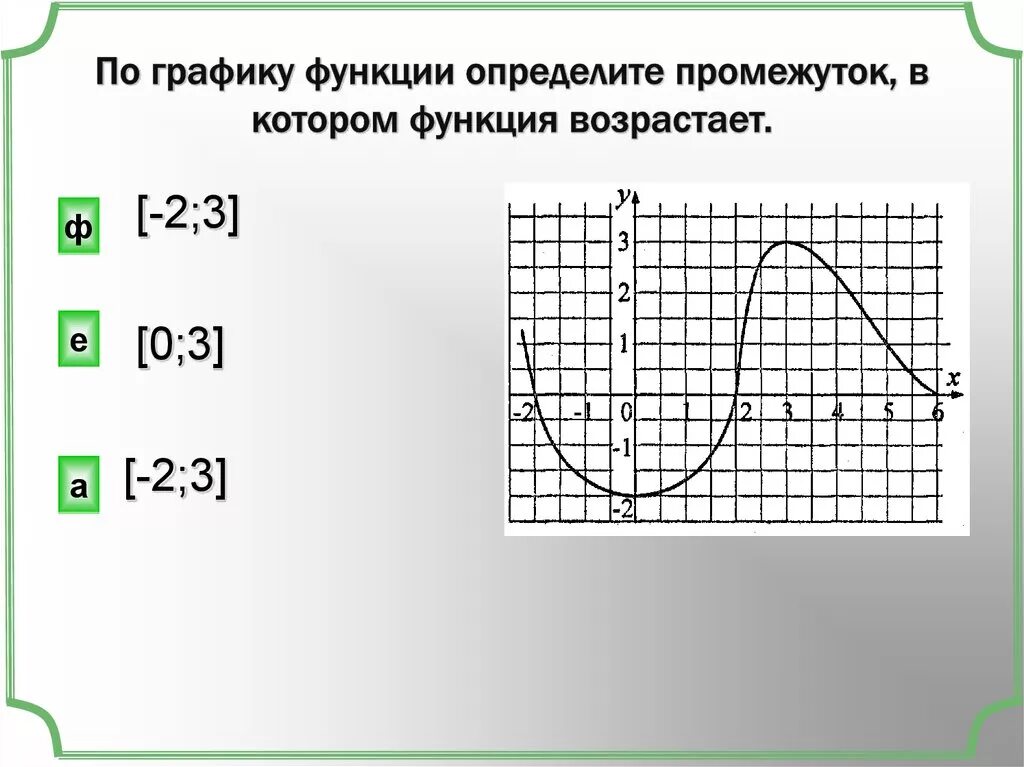 Как правильно определять графики. Определите промежутки по графику. промежуток на котором функция возрастает. промежутки на которых функция возрастае. определять графики по функциям.