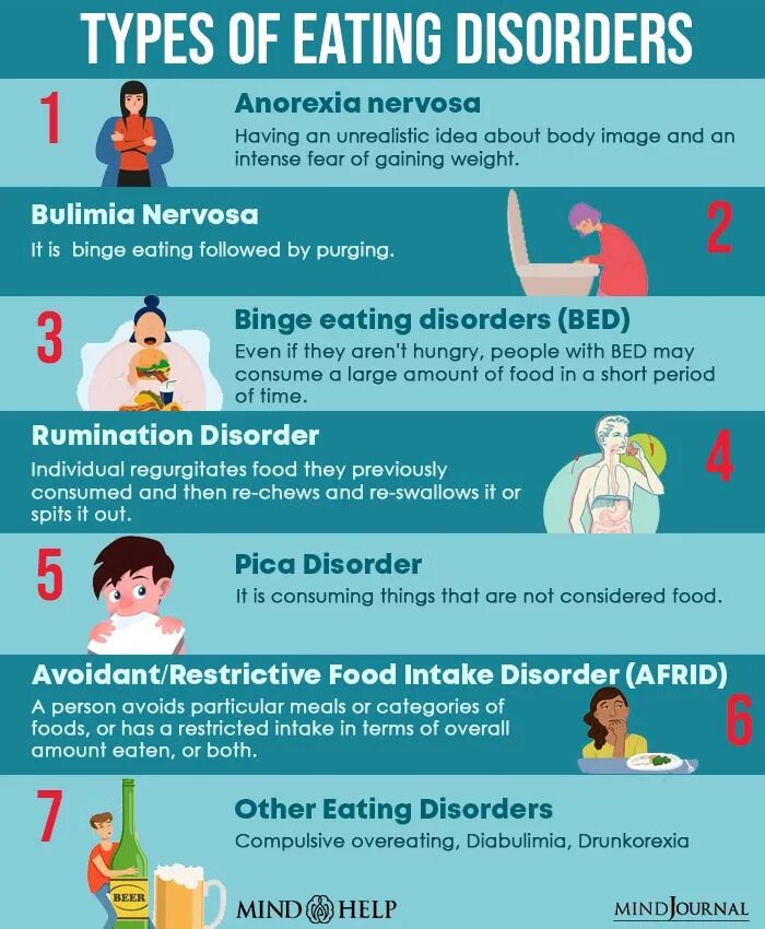 Рџљ eating disorder test. Eating Disorders. Binge eating Disorder. Types of eating Disorders. Eating Disorder Test, вроде так.