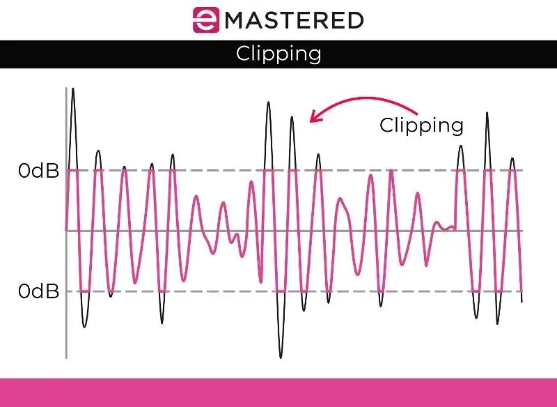 Пресс-клиппинг образец. Клиппинг. Clipping word formation. Clipping перевод. Clipping in english.