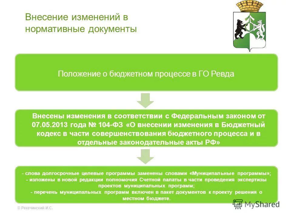 Муниципальные программы закон. Муниципальные программы закон