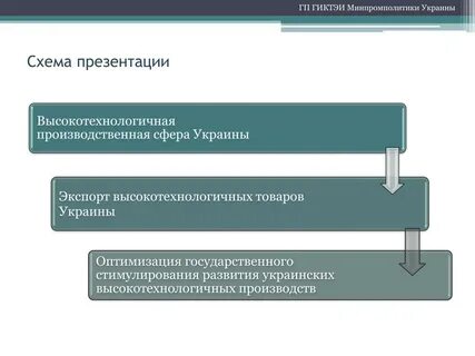 Виды схем презентации