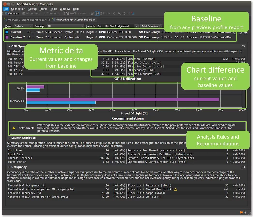 NVIDIA Nsight. Nsight Monitor. NVIDIA Nsight 2022.5. CUDA profiling Tool. Nvidia tools