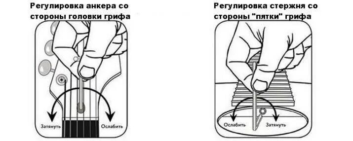 Анкер гитары в какую сторону