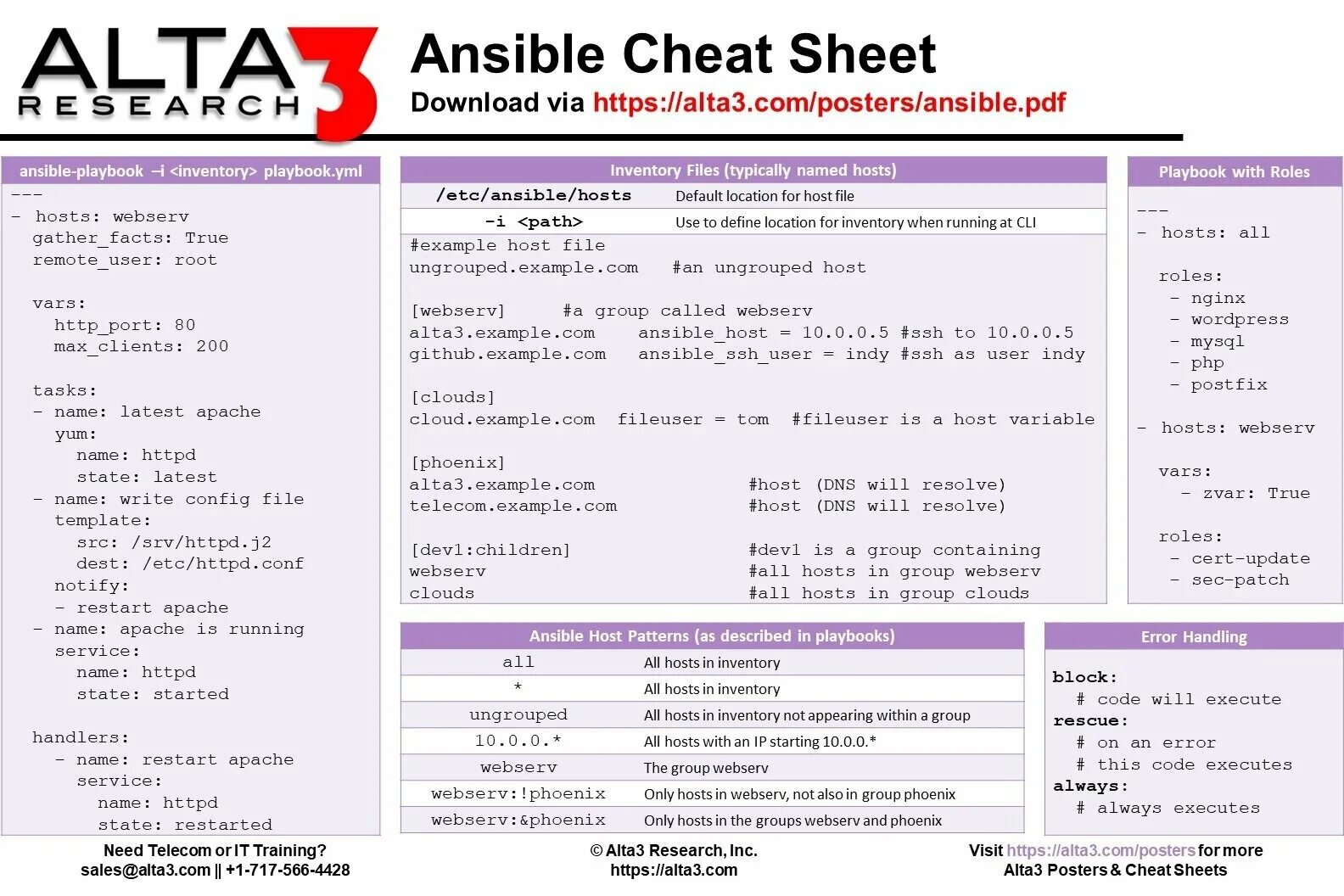 Ansible hosts. Ansible шпаргалка. шпаргалка по vim. vim команды шпаргалка. vi шпаргалка.