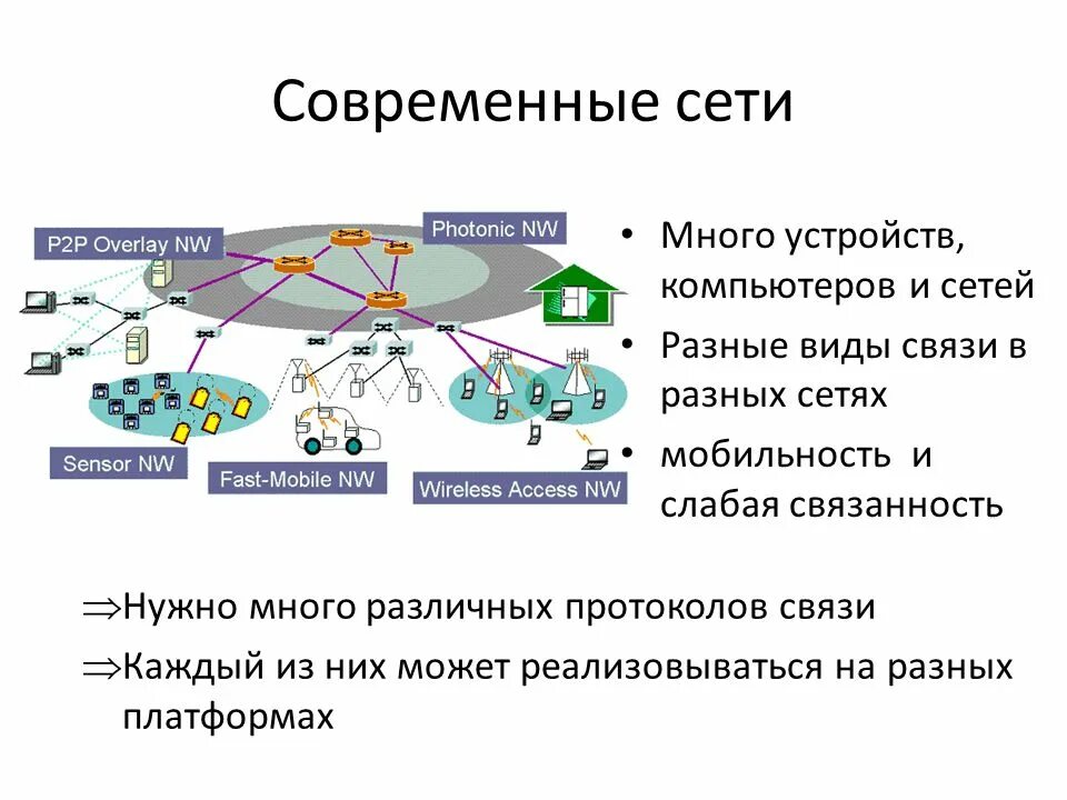 Современные сети связи. Современные сети. Современная связь. Связь и ее современные виды.