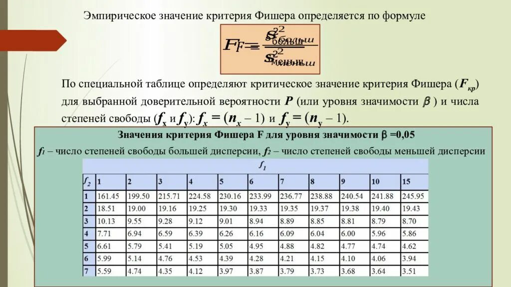 58 7 1 2. Критерий Фишера таблица. Критерий значимости Стьюдента. Таблица значений распределения Фишера. Критический уровень значимости.