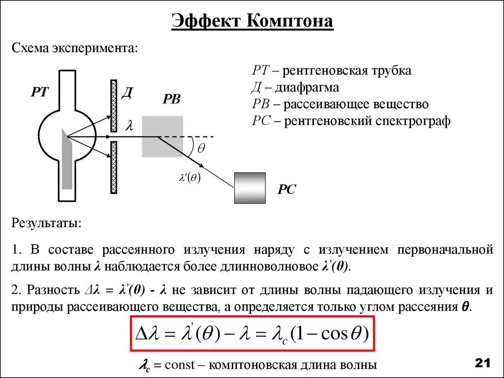 Рентгеновские лучи давление света. Эффект Комптона определяется выражением:. Схема комптоновского рассеяния. Эффект Комптона. Комптоновский сдвиг. Эффекта Комптона схема формула.