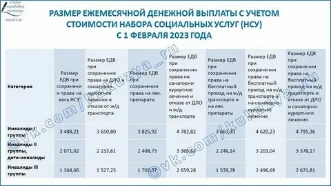 Новые выплаты инвалидам в 2024